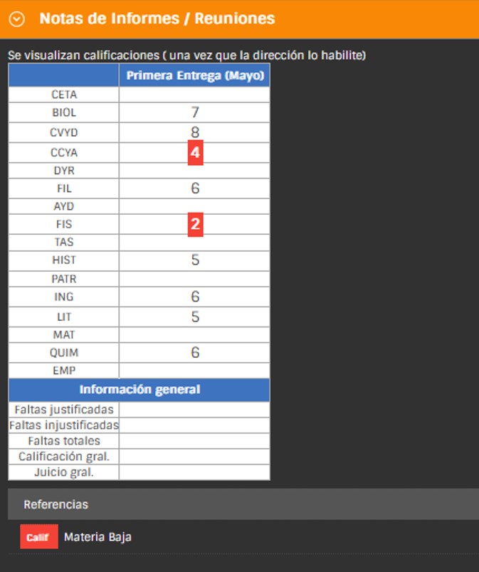 imagen Detalle de notas de informes/reuniones