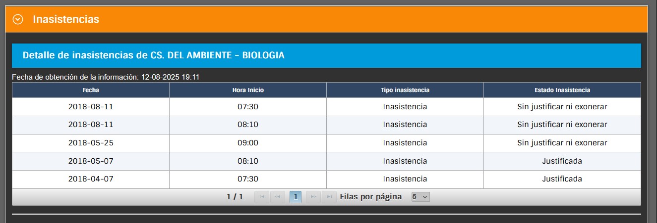 pantalla de inasistencias
