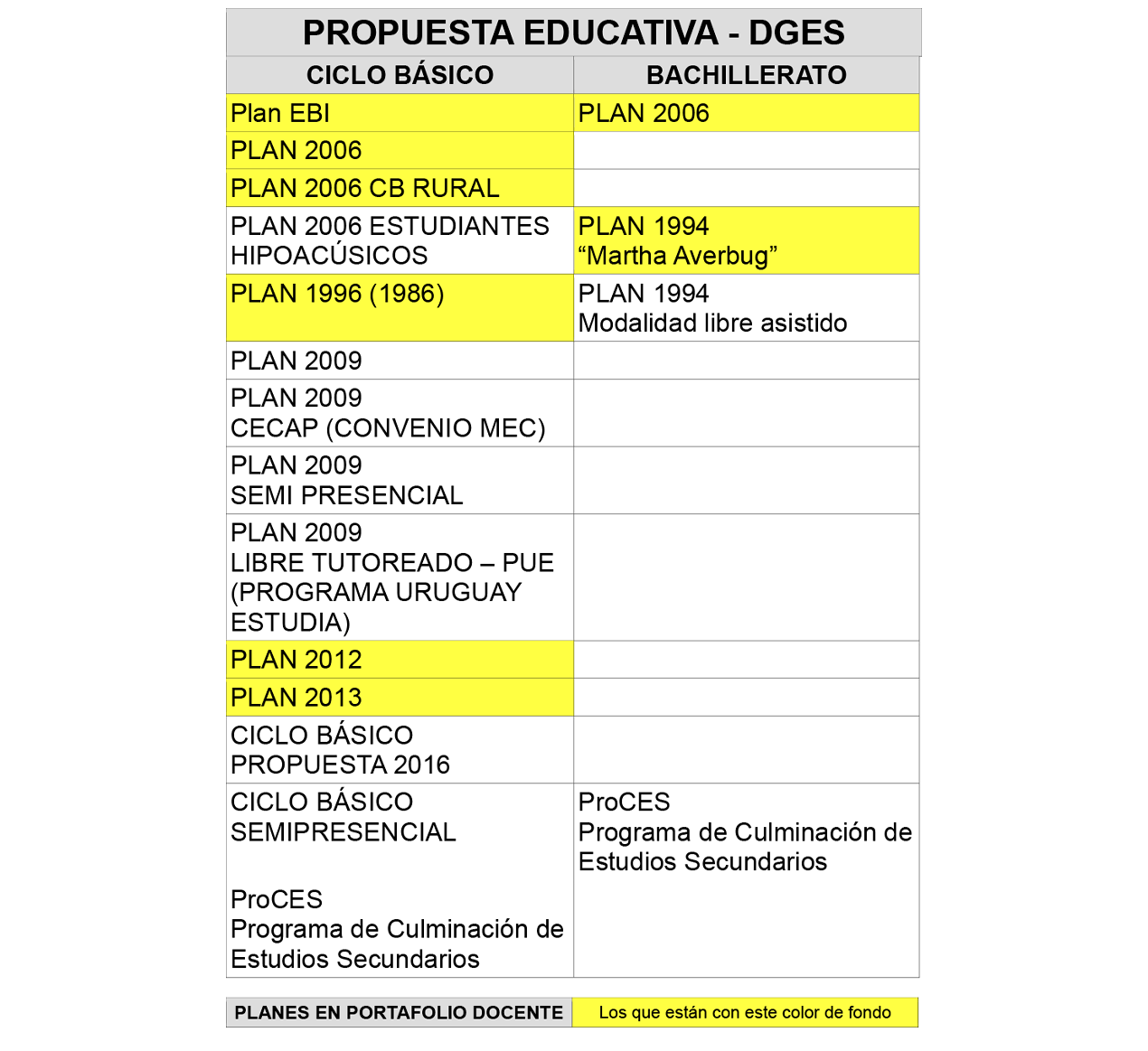 propuestadges