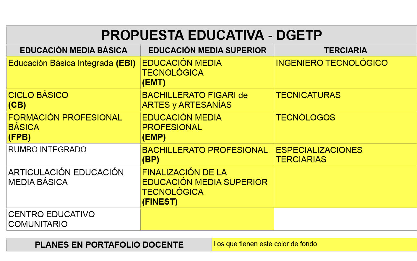 proputu