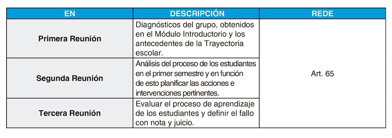 pestaña informes