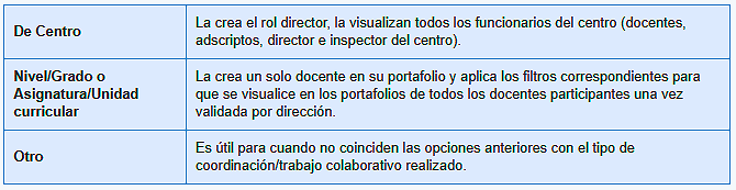 Imagen tipo de registros