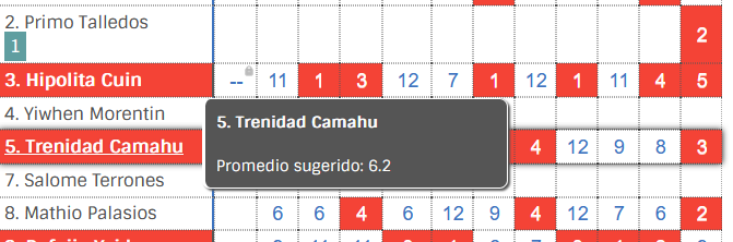 visgrup5